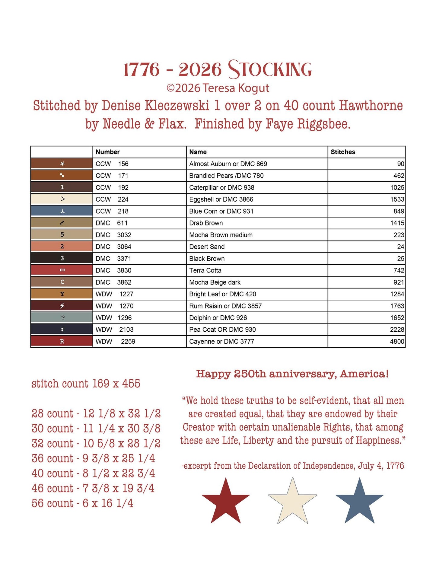 1776 - 2026 Stocking by Teresa Kogut